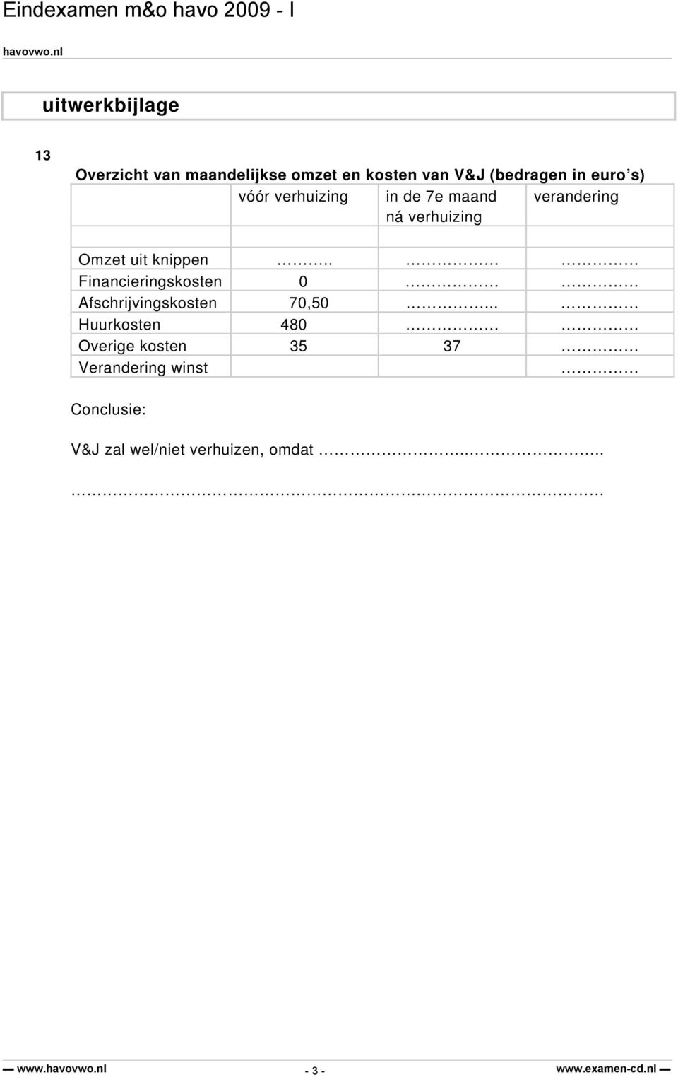 . Financieringskosten 0 Afschrijvingskosten 70,50.