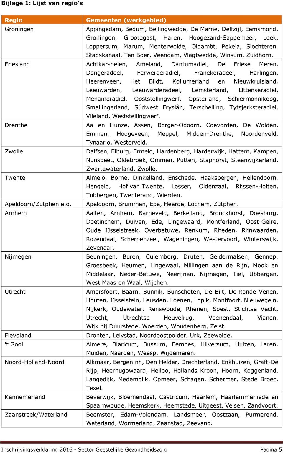 Friesland Achtkarspelen, Ameland, Dantumadiel, De Friese Meren, Dongeradeel, Ferwerderadiel, Franekeradeel, Harlingen, Heerenveen, Het Bildt, Kollumerland en Nieuwkruisland, Leeuwarden,