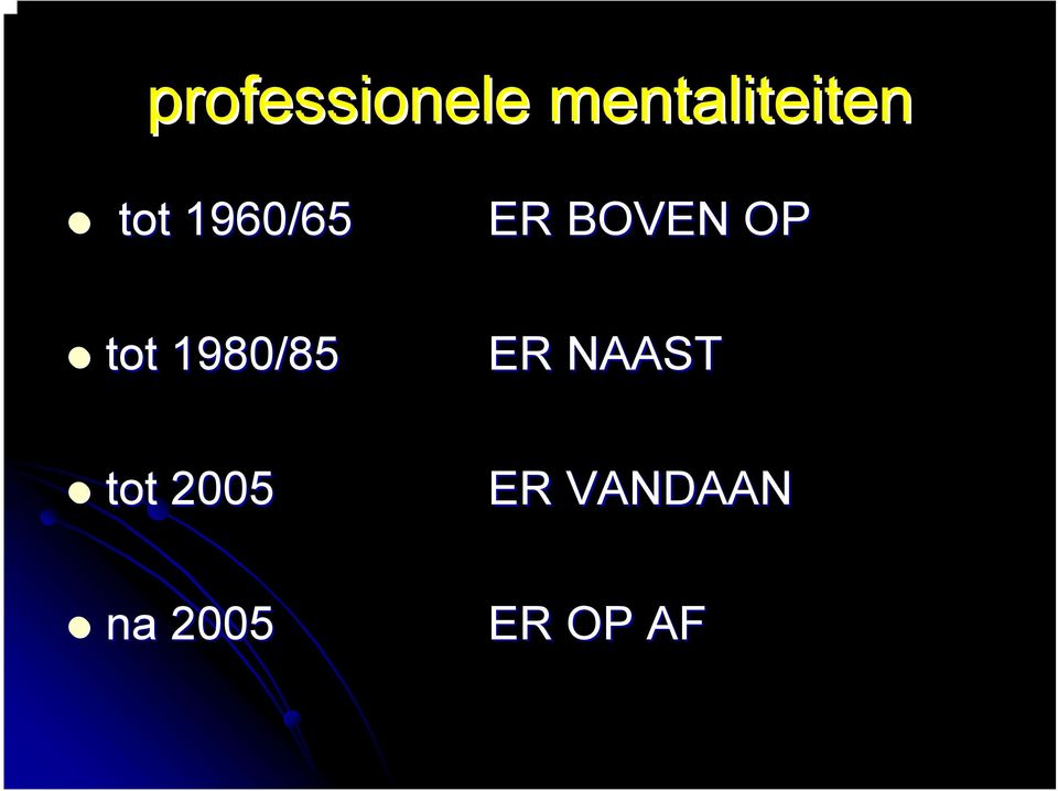 1980/85 ER NAAST tot 2005