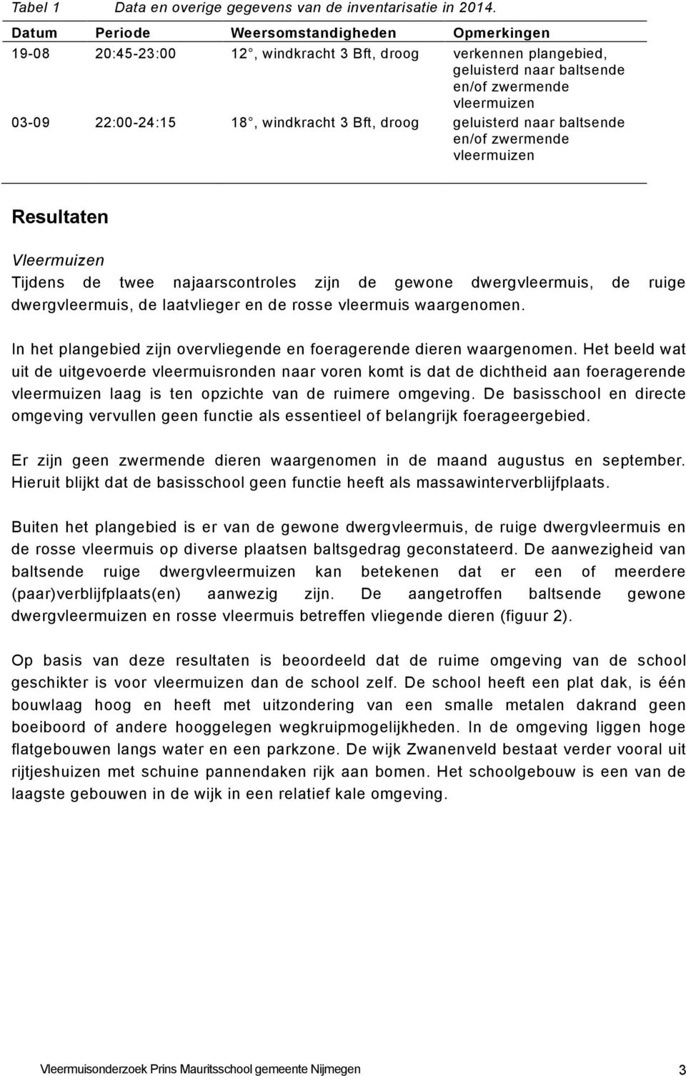 windkracht 3 Bft, droog geluisterd naar baltsende en/of zwermende vleermuizen Resultaten Vleermuizen Tijdens de twee najaarscontroles zijn de gewone dwergvleermuis, de ruige dwergvleermuis, de