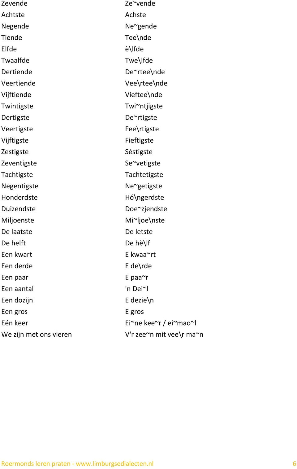 Tee\nde è\lfde Twe\lfde De~rtee\nde Vee\rtee\nde Vieftee\nde Twi~ntjigste De~rtigste Fee\rtigste Fieftigste Sèstigste Se~vetigste Tachtetigste Ne~getigste Hó\ngerdste