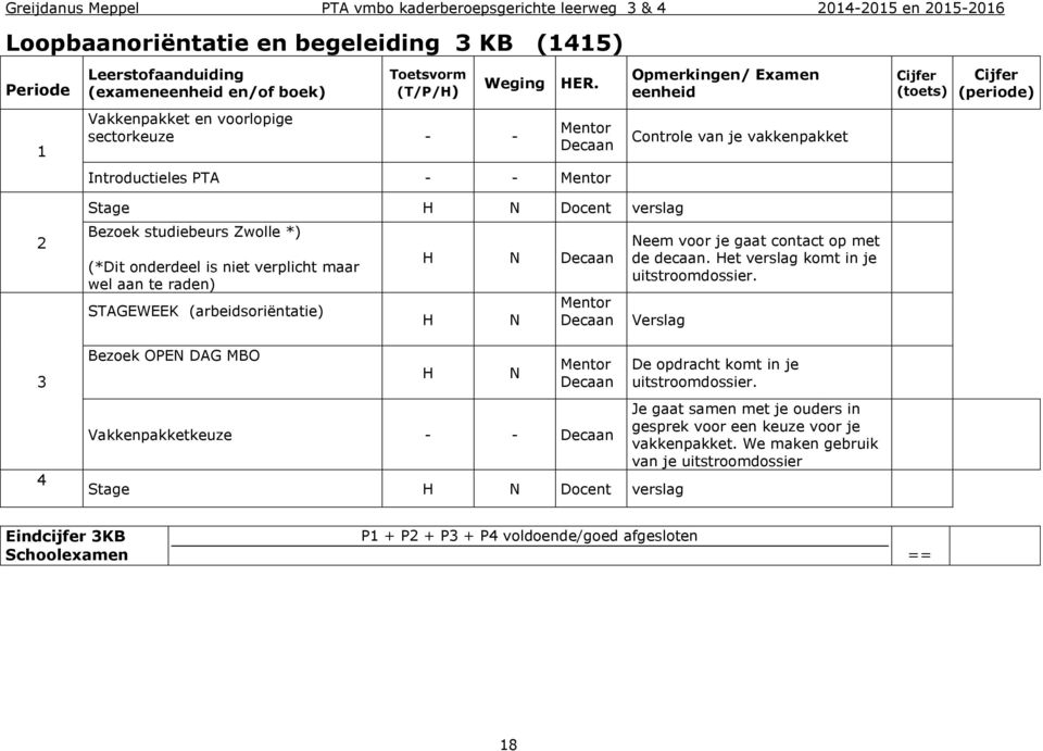 maar wel aan te raden) STAGEWEEK (arbeidsoriëntatie) Bezoek OPEN DAG MBO H N Decaan H H N N Mentor Decaan Mentor Decaan Vakkenpakketkeuze - - Decaan Neem voor je gaat contact op met de decaan.