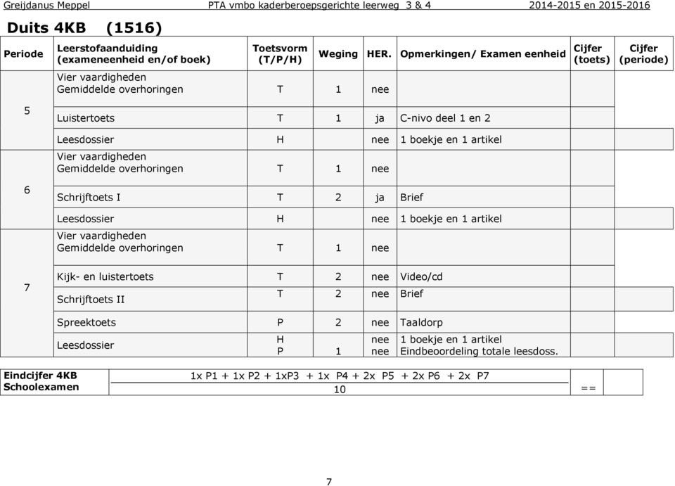 T 1 nee Schrijftoets I T 2 ja Brief Leesdossier H nee 1 boekje en 1 artikel Vier vaardigheden Gemiddelde overhoringen T 1 nee Kijk- en luistertoets T