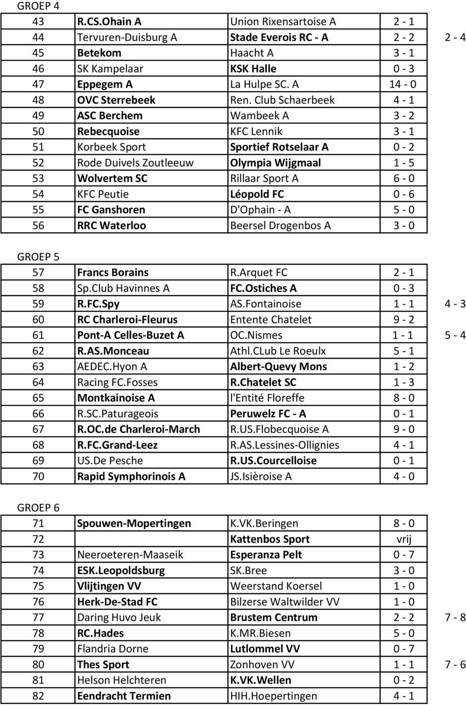 Club Schaerbeek 4-1 49 ASC Berchem Wambeek A 3-2 50 Rebecquoise KFC Lennik 3-1 51 Korbeek Sport Sportief Rotselaar A 0-2 52 Rode Duivels Zoutleeuw Olympia Wijgmaal 1-5 53 Wolvertem SC Rillaar Sport A