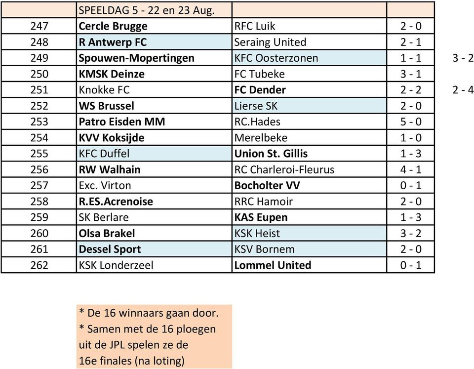 Dender 2-2 2-4 252 WS Brussel Lierse SK 2-0 253 Patro Eisden MM RC.Hades 5-0 254 KVV Koksijde Merelbeke 1-0 255 KFC Duffel Union St.