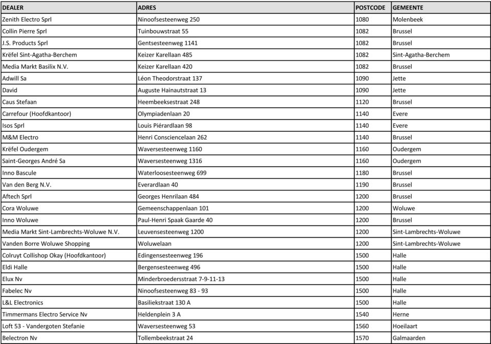 Olympiadenlaan 20 1140 Evere Isos Sprl Louis Piérardlaan 98 1140 Evere M&M Electro Henri Consciencelaan 262 1140 Brussel Krëfel Oudergem Waversesteenweg 1160 1160 Oudergem Saint-Georges André Sa