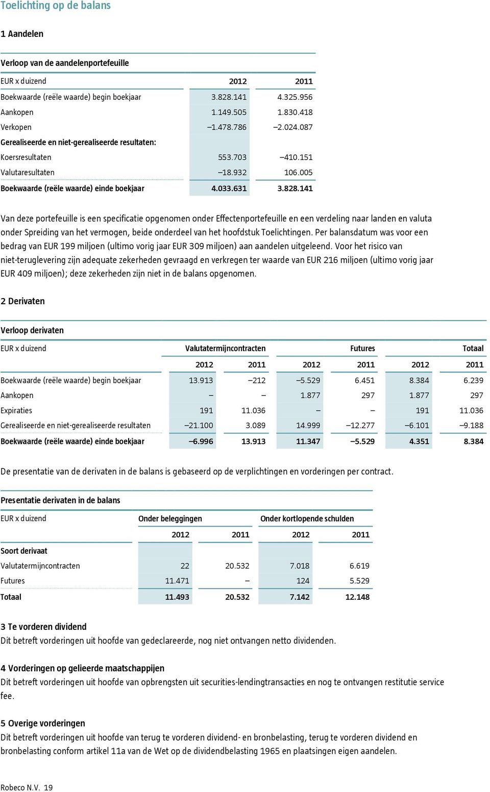 141 Van deze portefeuille is een specificatie opgenomen onder Effectenportefeuille en een verdeling naar landen en valuta onder Spreiding van het vermogen, beide onderdeel van het hoofdstuk