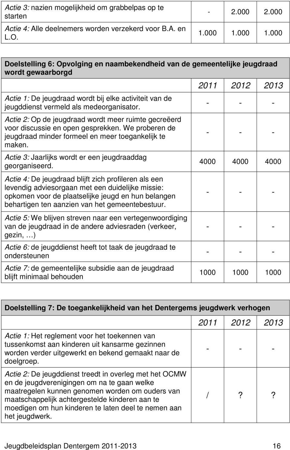 Actie 2: Op de jeugdraad wordt meer ruimte gecreëerd voor discussie en open gesprekken. We proberen de jeugdraad minder formeel en meer toegankelijk te maken.