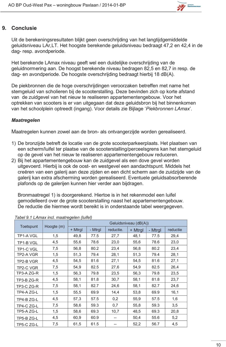 De hoogst berekende niveau bedragen 82,5 en 82,7 in resp. de dag- en avondperiode. De hoogste overschrijding bedraagt hierbij 18 db(a).