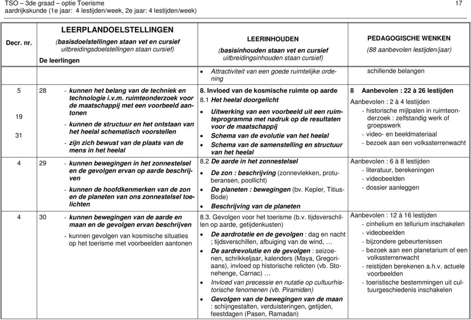 ruimteonderzoek voor de maatschappij met een voorbeeld aantonen - kunnen de structuur en het ontstaan van het heelal schematisch voorstellen - zijn zich bewust van de plaats van de mens in het heelal