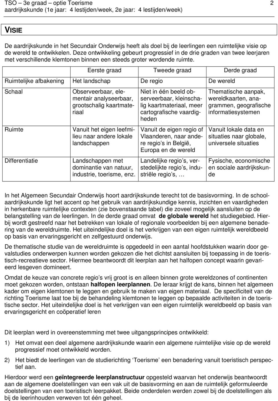 Eerste graad Tweede graad Derde graad Ruimtelijke afbakening Het landschap De regio De wereld Schaal Ruimte Differentiatie Observeerbaar, elementair analyseerbaar, grootschalig kaartmateriaal Vanuit