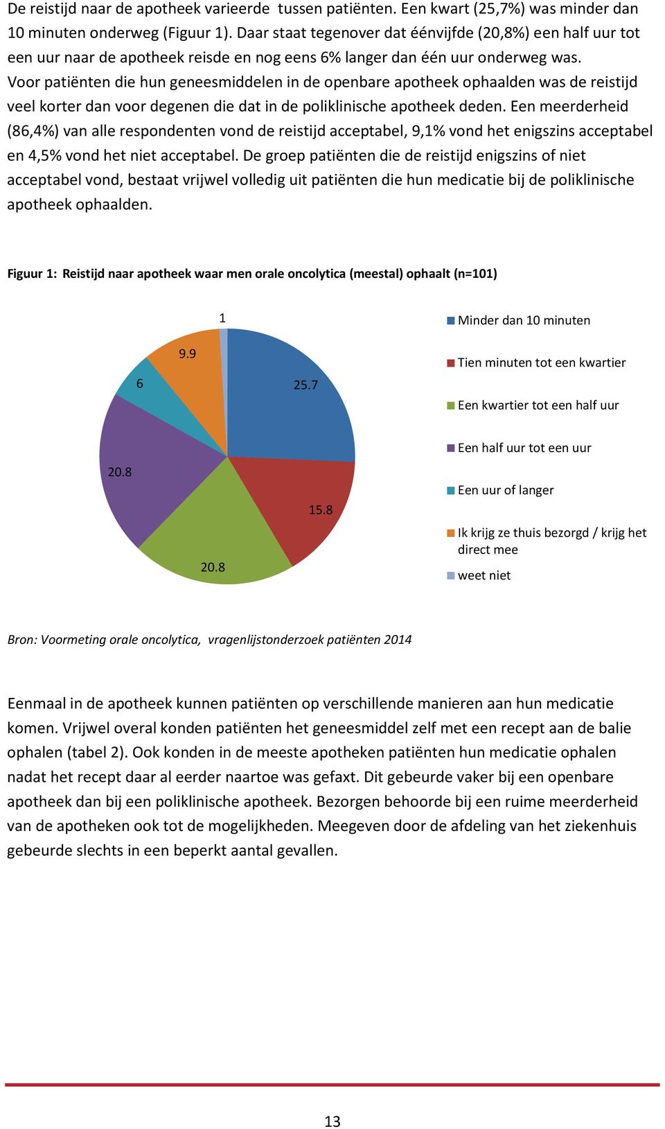 Voor patiënten die hun geneesmiddelen in de openbare apotheek ophaalden was de reistijd veel korter dan voor degenen die dat in de poliklinische apotheek deden.