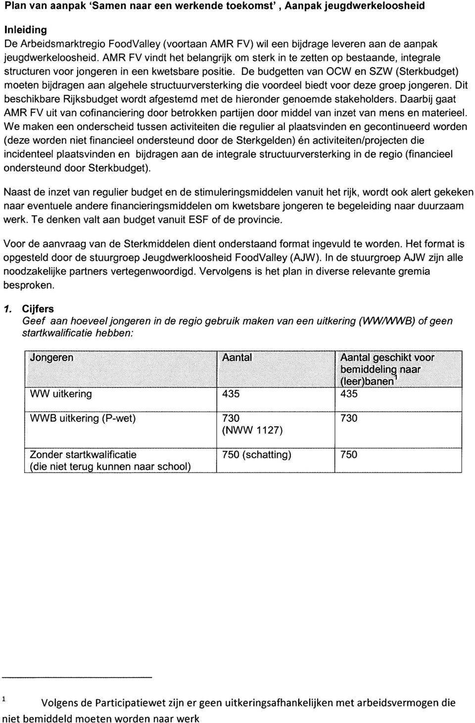 De budgetten van OCW en SZW (Sterkbudget) moeten bijdragen aan algehele structuurversterking die voordeel biedt voor deze groep jongeren.