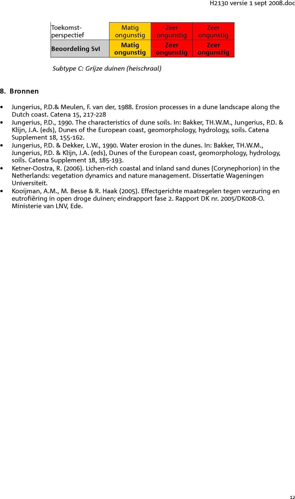 Catena Supplement 18, 155-162. Jungerius, P.D. & Dekker, L.W., 1990. Water erosion in the dunes. In: Bakker, TH.W.M., Jungerius, P.D. & Klijn, J.A.