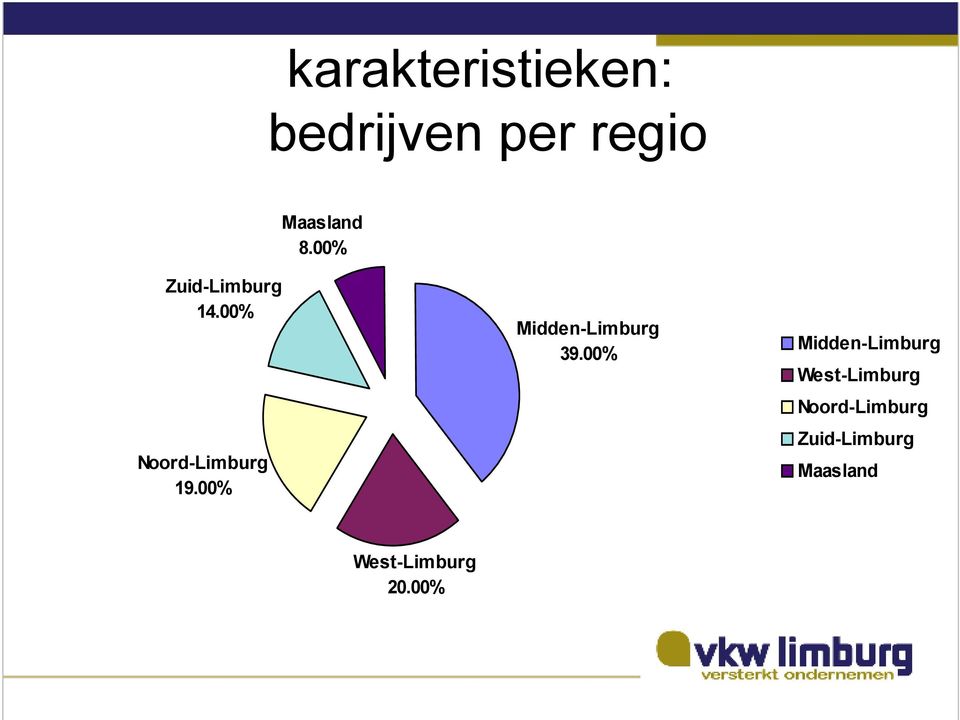 00% Midden-Limburg 39.