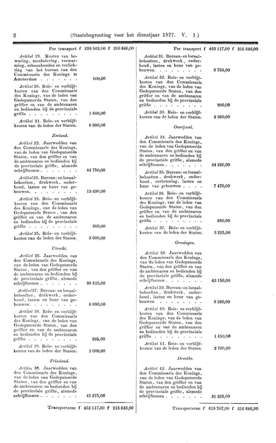 Rois- en vorblyfkosten Gedeputeerde Staten, van den en bedienden by de provinciale griffie Artikel 21. Reis-en verblijfkosten van de leden der Staten.
