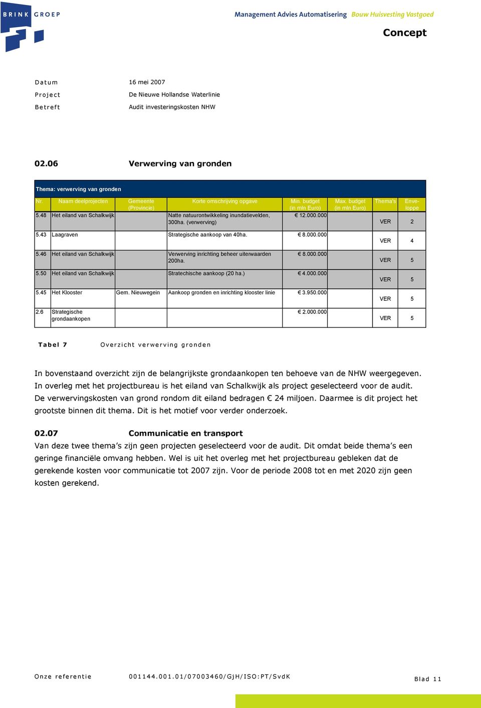 43 Laagraven Strategische aankoop van 40ha. 8.000.000 VER 4 5.46 Het eiland van Schalkwijk Verwerving inrichting beheer uiterwaarden 200ha. 8.000.000 VER 5 5.