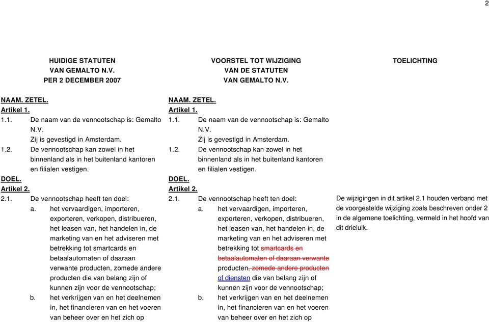 het vervaardigen, importeren, exporteren, verkopen, distribueren, het leasen van, het handelen in, de marketing van en het adviseren met betrekking tot smartcards en betaalautomaten of daaraan