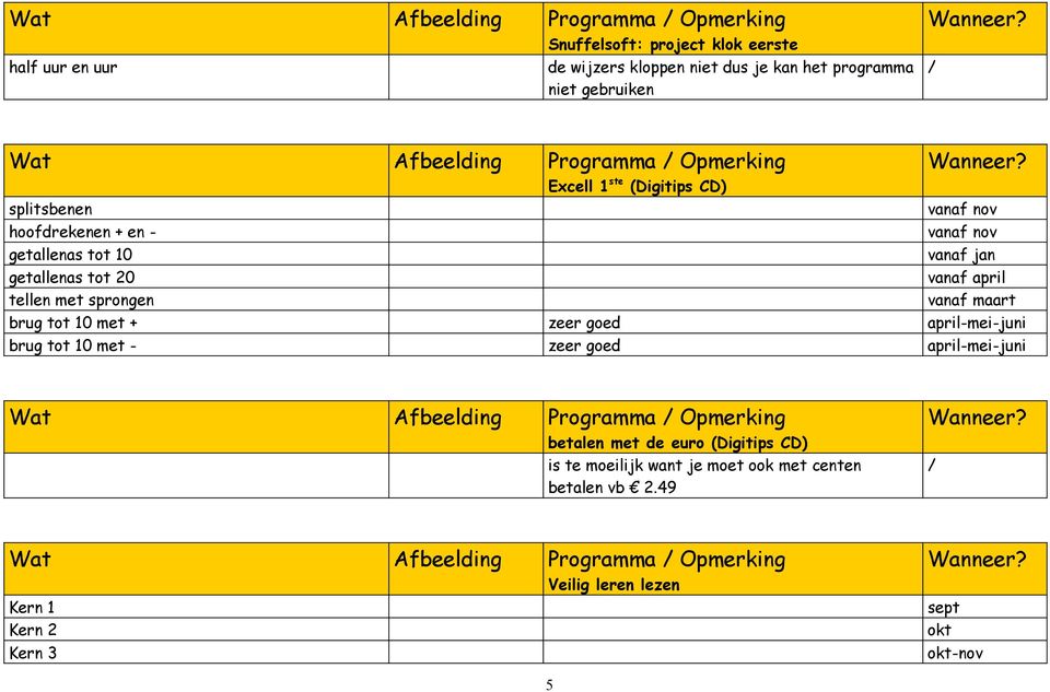 vanaf maart brug tot 10 met + zeer goed april-mei-juni brug tot 10 met - zeer goed april-mei-juni betalen met de euro