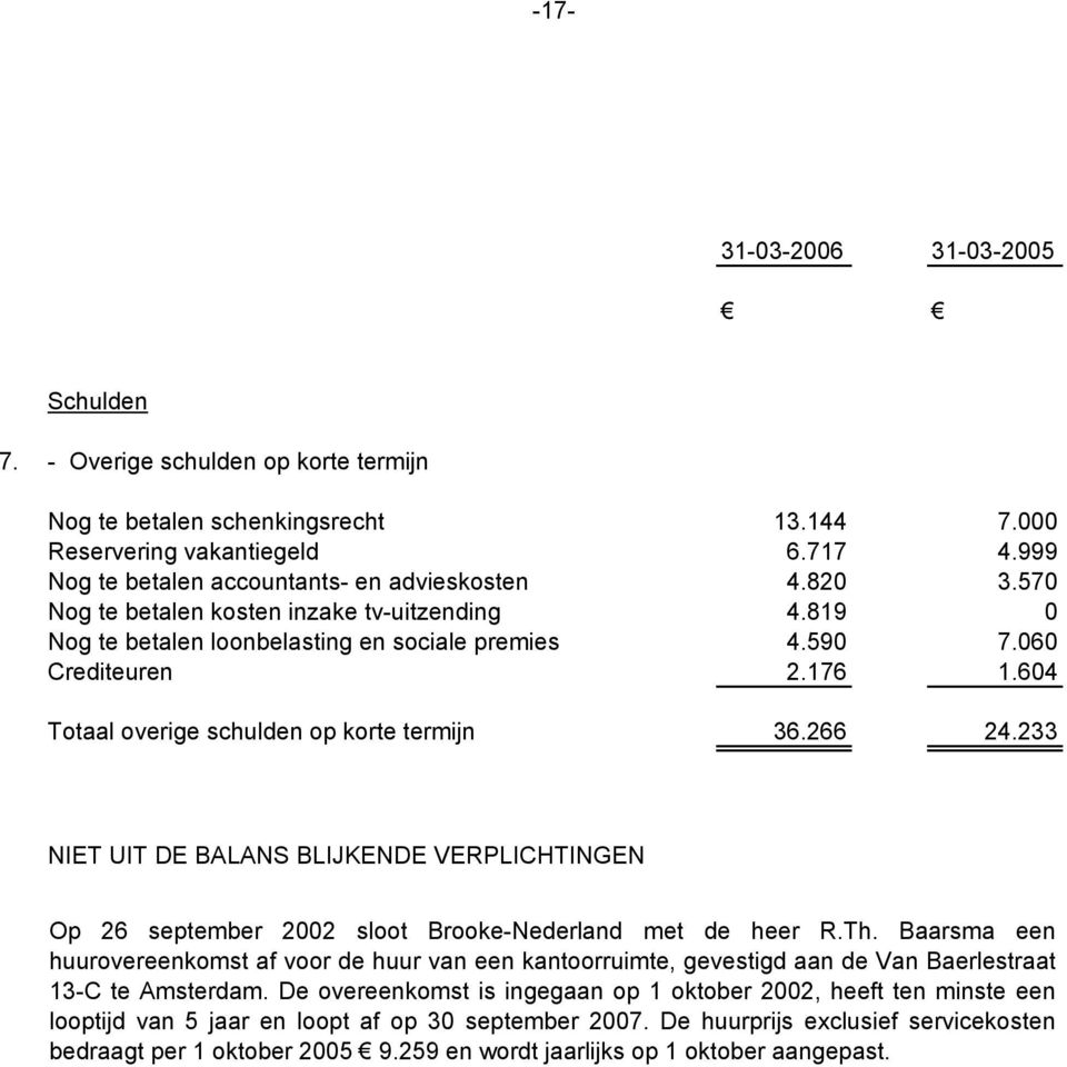 604 Totaal overige schulden op korte termijn 36.266 24.233 NIET UIT DE BALANS BLIJKENDE VERPLICHTINGEN Op 26 september 2002 sloot Brooke-Nederland met de heer R.Th.