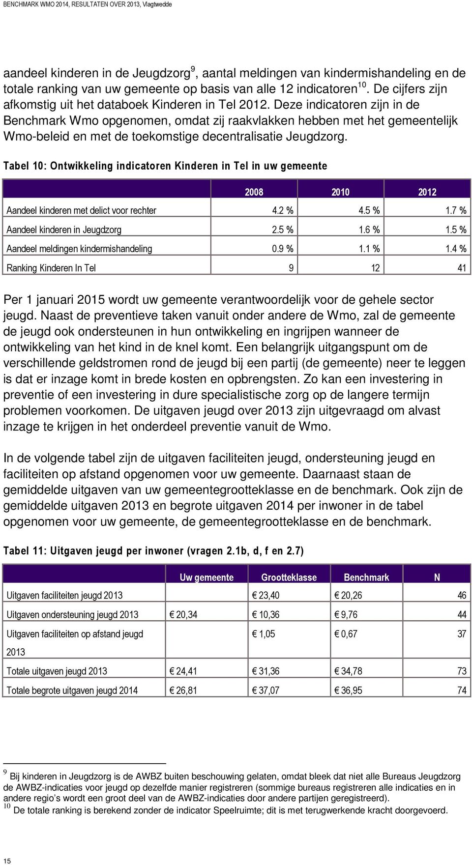 Deze indicatoren zijn in de Benchmark Wmo opgenomen, omdat zij raakvlakken hebben met het gemeentelijk Wmo-beleid en met de toekomstige decentralisatie Jeugdzorg.