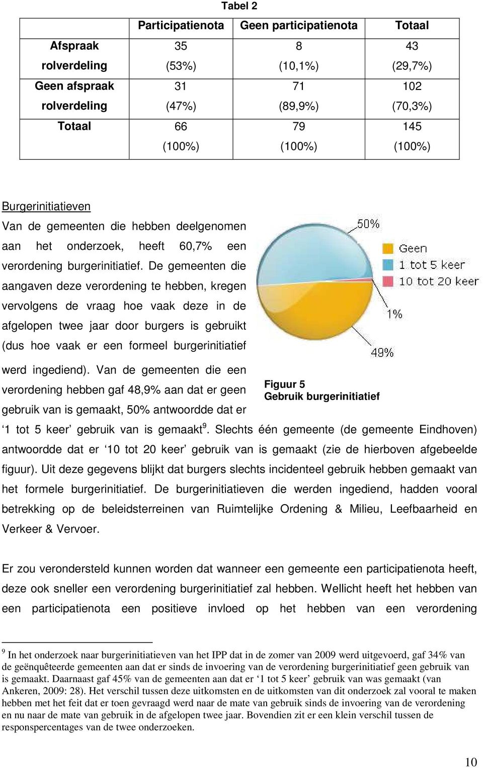 De gemeenten die aangaven deze verordening te hebben, kregen vervolgens de vraag hoe vaak deze in de afgelopen twee jaar door burgers is gebruikt (dus hoe vaak er een formeel burgerinitiatief werd