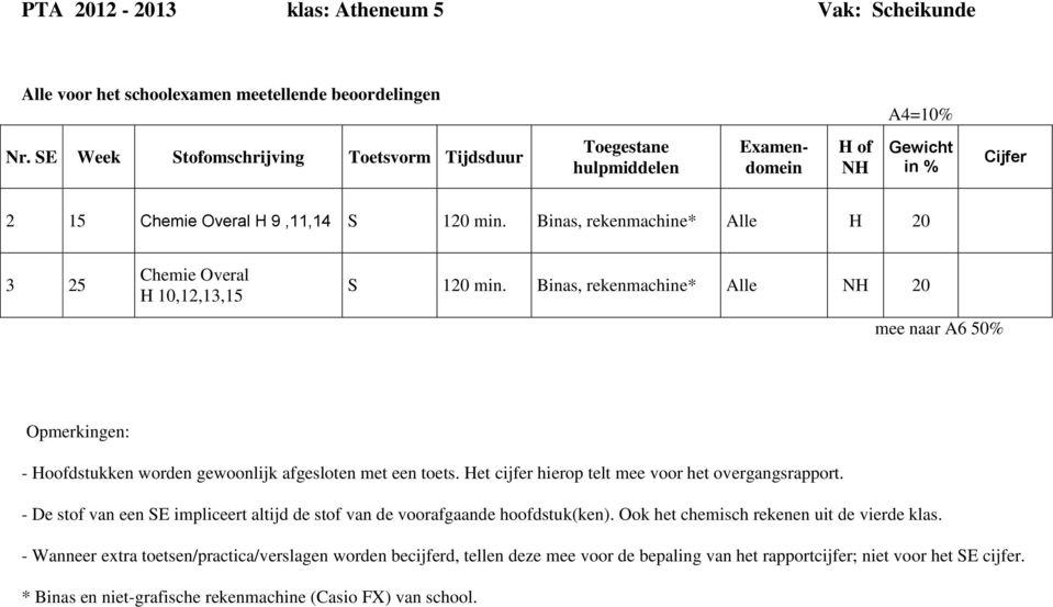 naar A6 50% Opmerkingen: - oofdstukken worden gewoonlijk afgesloten met een toets. et cijfer hierop telt mee voor het overgangsrapport.