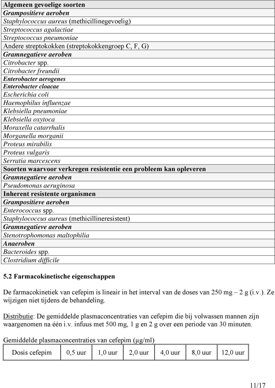 Citrobacter freundii Enterobacter aerogenes Enterobacter cloacae Escherichia coli Haemophilus influenzae Klebsiella pneumoniae Klebsiella oxytoca Moraxella catarrhalis Morganella morganii Proteus