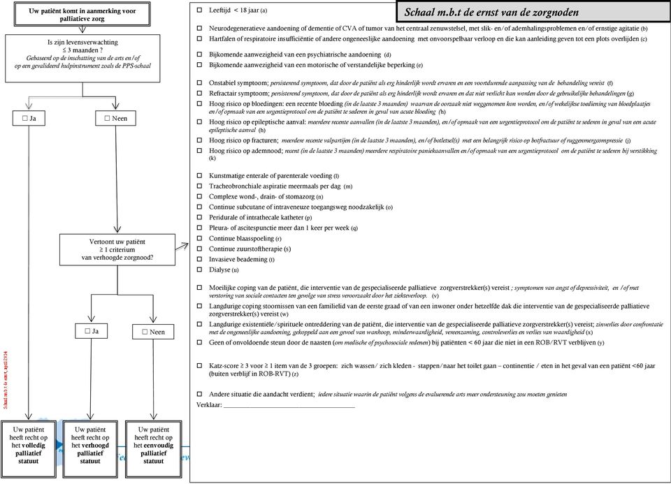 dementie of CVA of tumor van het centraal zenuwstelsel, met slik- en/of ademhalingsproblemen en/of ernstige agitatie (b) Hartfalen of respiratoire insufficiëntie of andere ongeneeslijke aandoening