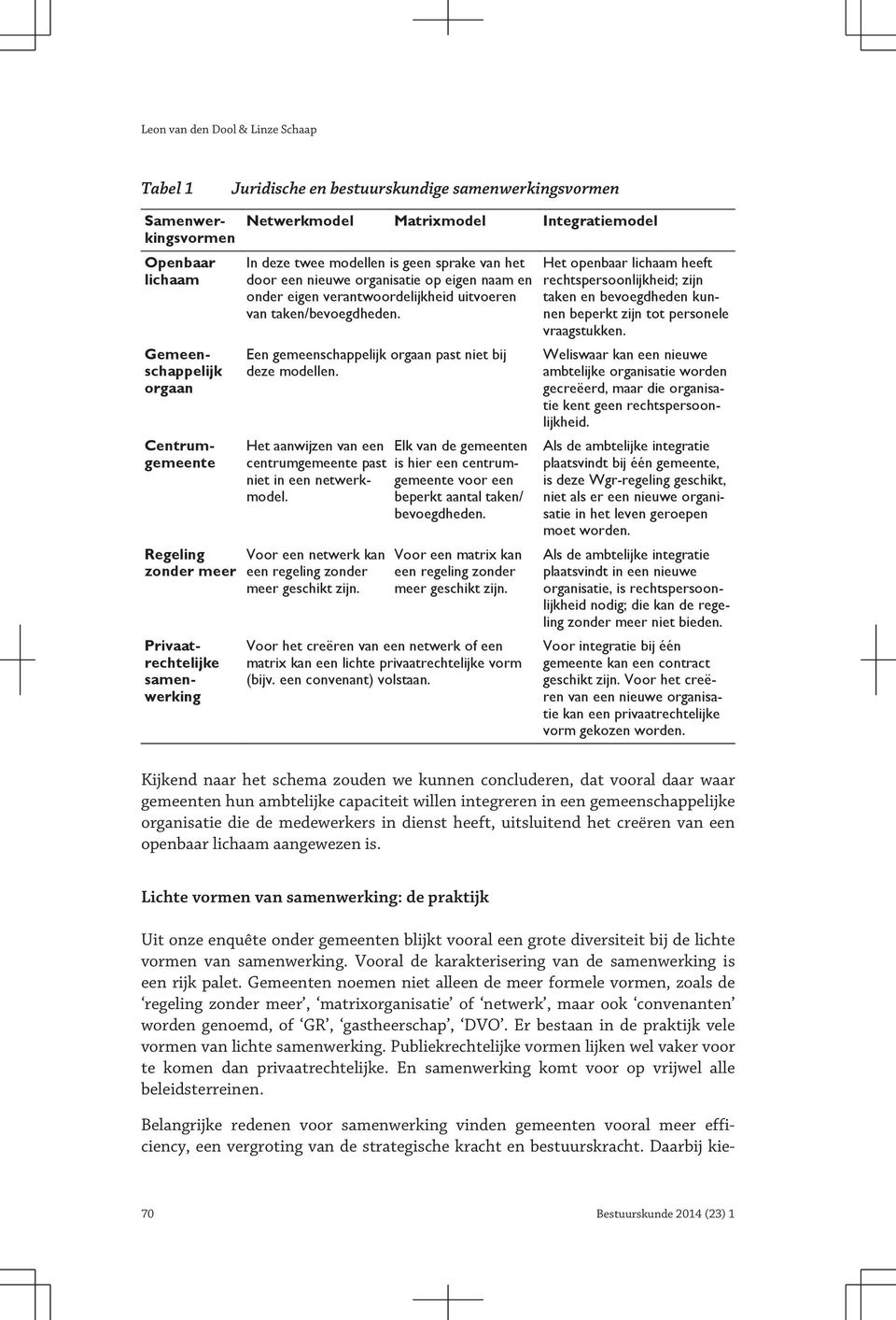 Daarbij kie Samenwerkingsvormen Openbaar lichaam Gemeenschappelijk orgaan Weliswaar kan een nieuwe ambtelijke organisatie worden gecreëerd, maar die organisatie kent geen rechtspersoonlijkheid.