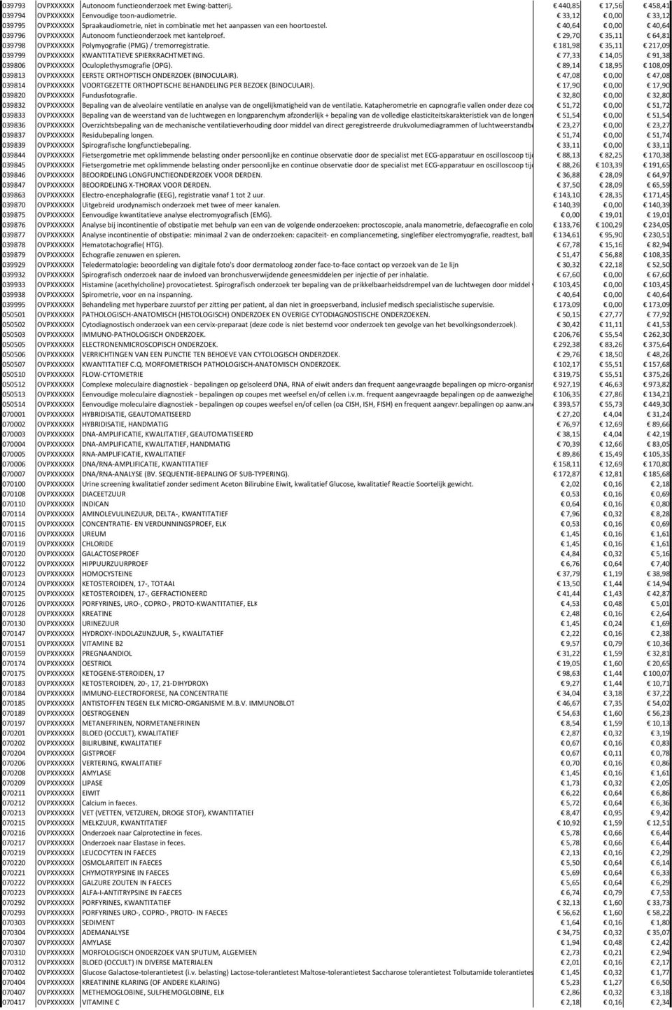 29,70 35,11 64,81 039798 OVPXXXXXX Polymyografie (PMG)/ tremorregistratie. 181,98 35,11 217,09 039799 OVPXXXXXX KWANTITATIEVE SPIERKRACHTMETING.