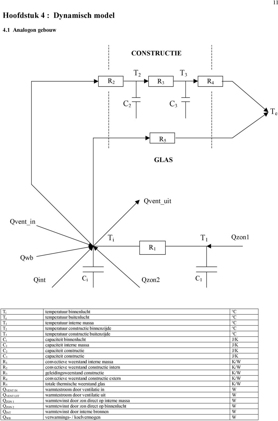 constructe butenzjde º capactet bnnenlucht J/K capactet nterne massa J/K capactet constructe J/K capactet constructe J/K convecteve weerstand nterne massa K/W convecteve weerstand constructe ntern