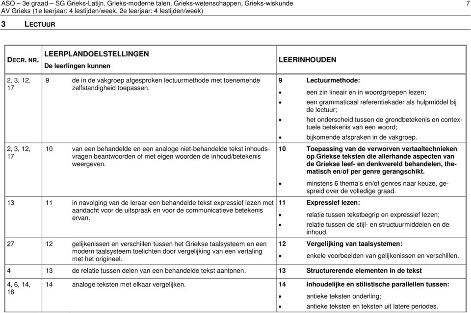 10 van een behandelde en een analoge niet-behandelde tekst inhoudsvragen beantwoorden of met eigen woorden de inhoud/betekenis weergeven.