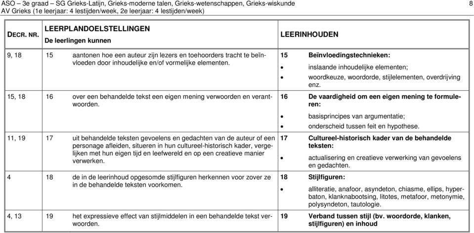 15, 18 16 over een behandelde tekst een eigen mening verwoorden en verantwoorden.