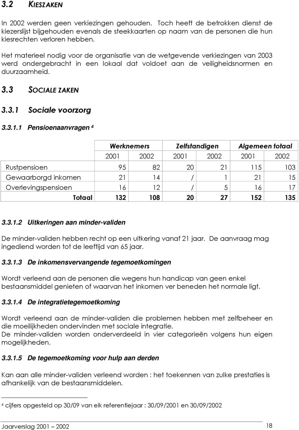 3.1.1 Pensioenaanvragen 4 Werknemers Zelfstandigen Algemeen totaal 2001 2002 2001 2002 2001 2002 Rustpensioen 95 82 20 21 115 103 Gewaarborgd inkomen 21 14 / 1 21 15 Overlevingspensioen 16 12 / 5 16