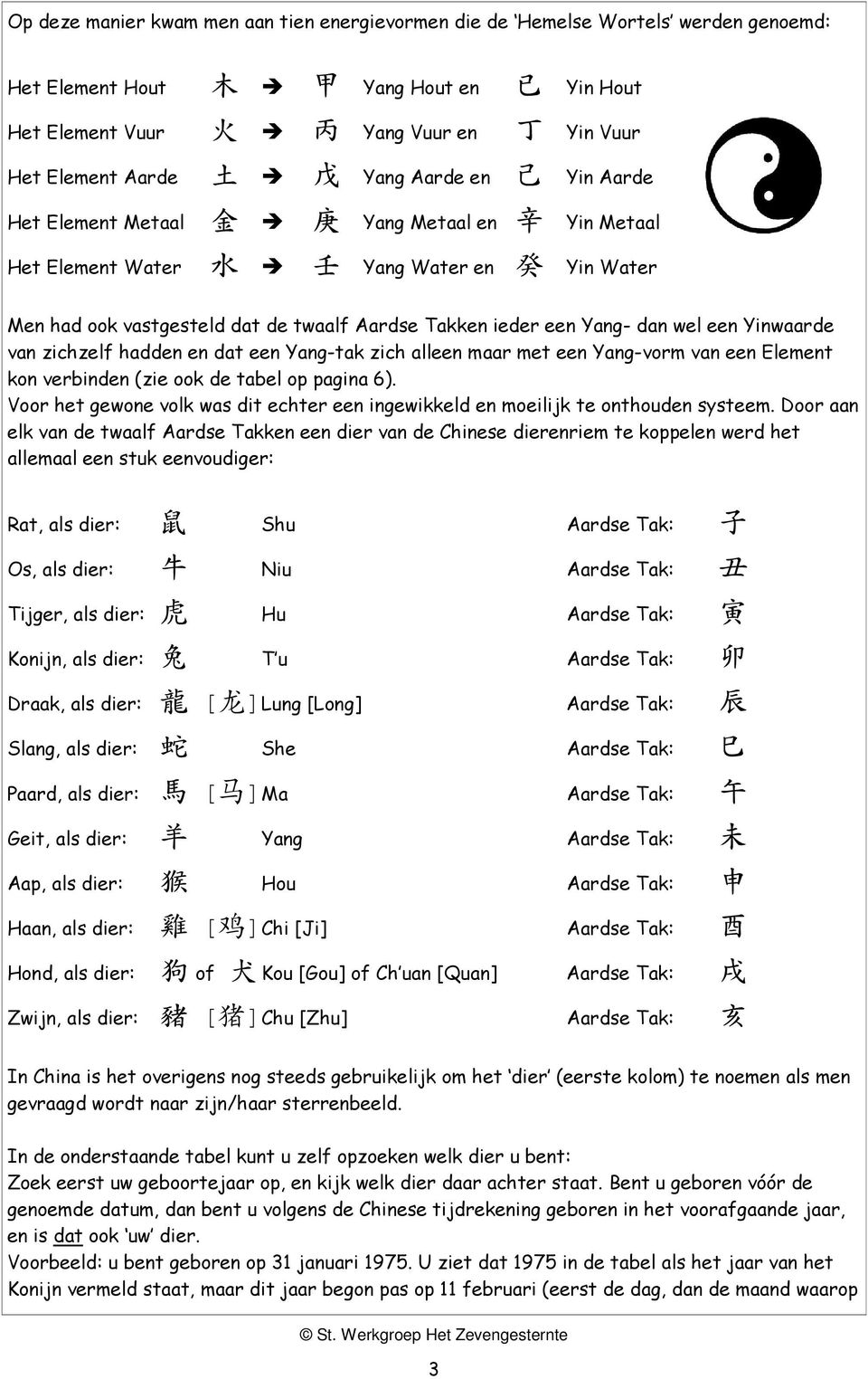 wel een Yinwaarde van zichzelf hadden en dat een Yang-tak zich alleen maar met een Yang-vorm van een Element kon verbinden (zie ook de tabel op pagina 6).