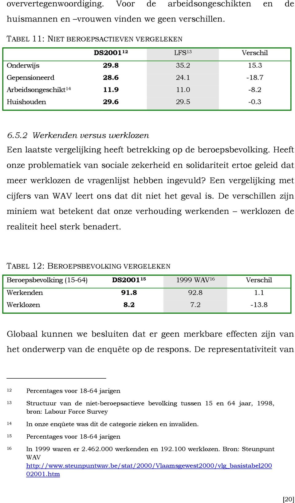 Heeft onze problematiek van sociale zekerheid en solidariteit ertoe geleid dat meer werklozen de vragenlijst hebben ingevuld? Een vergelijking met cijfers van WAV leert ons dat dit niet het geval is.