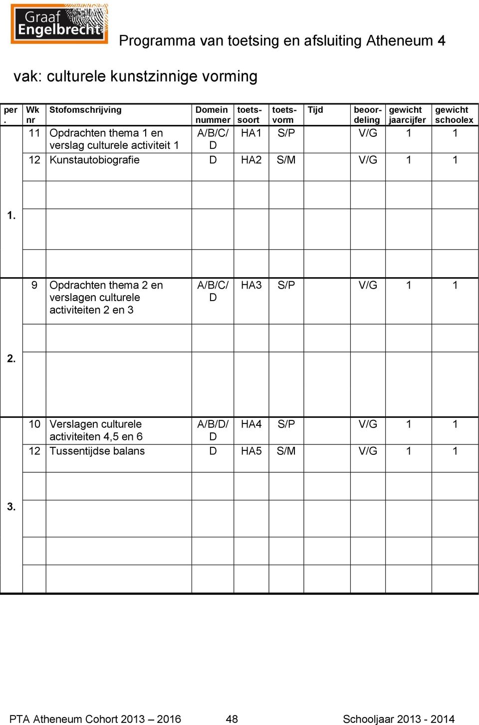 verslagen culturele activiteiten 2 en 3 A/B/C/ D HA3 S/P V/G 1 1 2 10 Verslagen culturele A/B/D/ HA4 S/P V/G 1 1