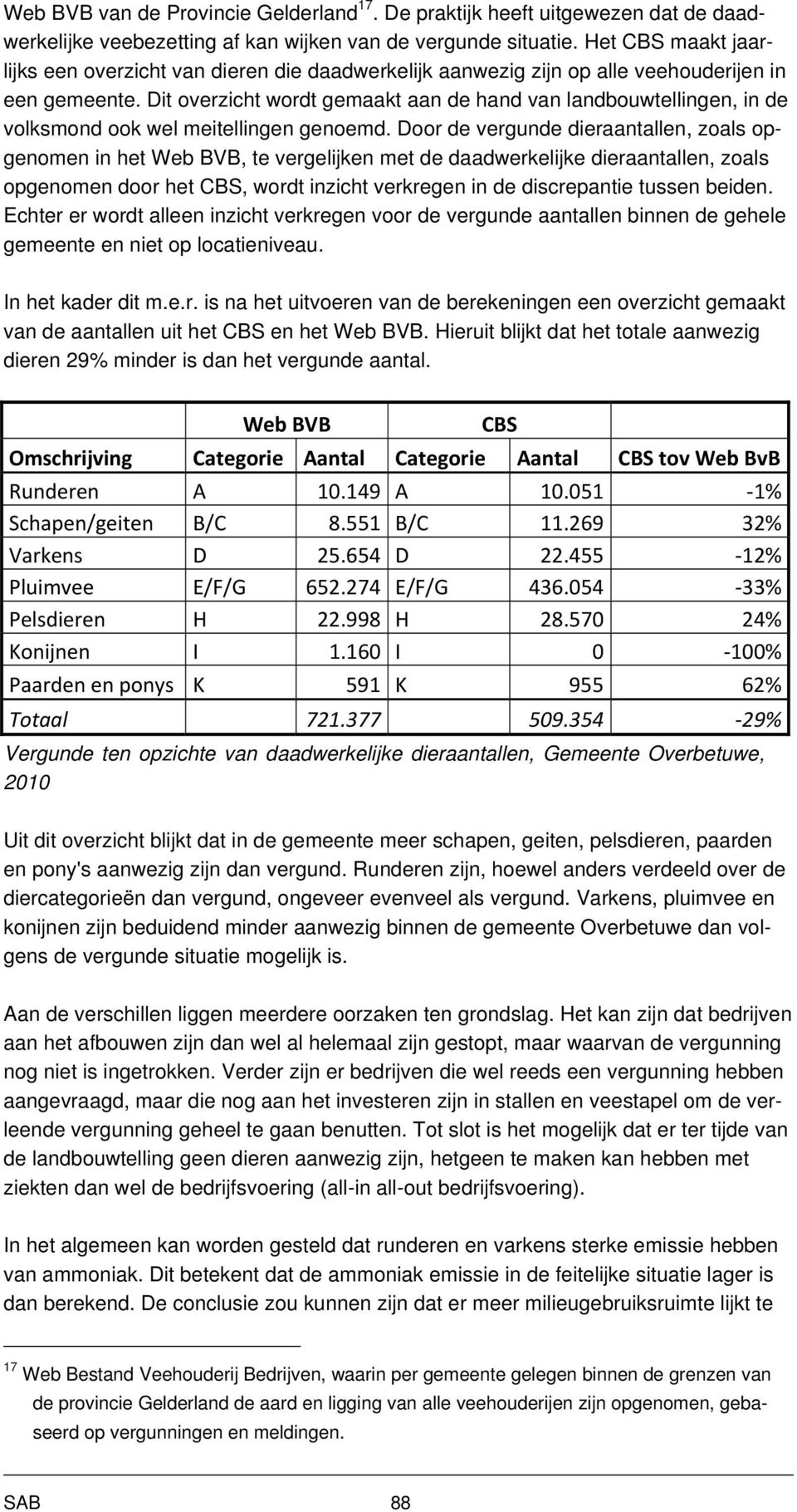 Dit overzicht wordt gemaakt aan de hand van landbouwtellingen, in de volksmond ook wel meitellingen genoemd.