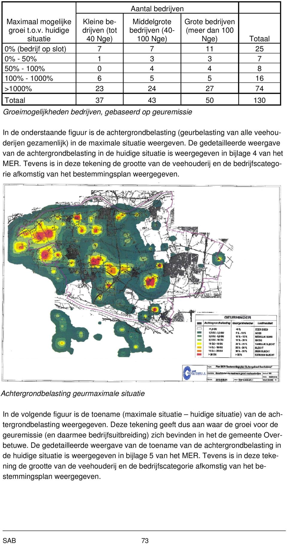 0 4 4 8 100% - 1000% 6 5 5 16 >1000% 23 24 27 74 Totaal 37 43 50 130 Groeimogelijkheden bedrijven, gebaseerd op geuremissie In de onderstaande figuur is de achtergrondbelasting (geurbelasting van