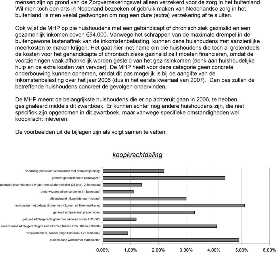 Ook wijst de MHP op die huishoudens met een gehandicapt of chronisch ziek gezinslid en een gezamenlijk inkomen boven 54.000.