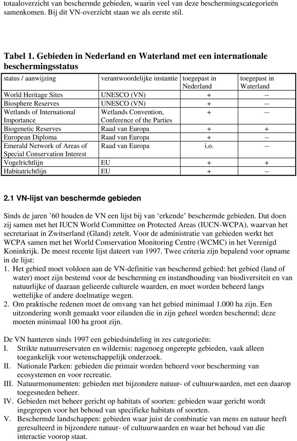 (VN) + -- Biosphere Reserves UNESCO (VN) + -- Wetlands of International Wetlands Convention, + -- Importance Conference of the Parties Biogenetic Reserves Raad van Europa + + European Diploma Raad