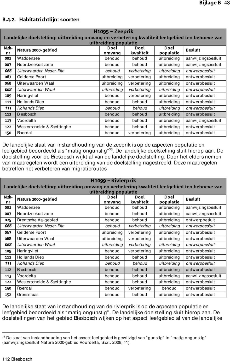 uitbreiding aanwijzingsbesluit 066 Uiterwaarden Neder-Rijn behoud verbetering uitbreiding ontwerpbesluit 067 Gelderse Poort uitbreiding verbetering uitbreiding ontwerpbesluit 068 Uiterwaarden Waal