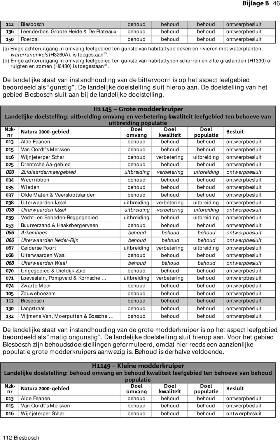 (b) Enige achteruitgang in omvang leefgebied ten gunste van habitattypen schorren en zilte graslanden (H1330) of ruigten en zomen (H6430) is toegestaan 35.