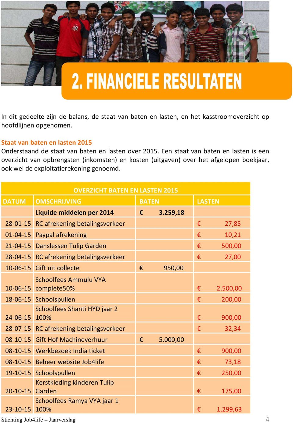 OVERZICHT BATEN EN LASTEN 2015 DATUM OMSCHRIJVING BATEN LASTEN Liquide middelen per 2014 3.