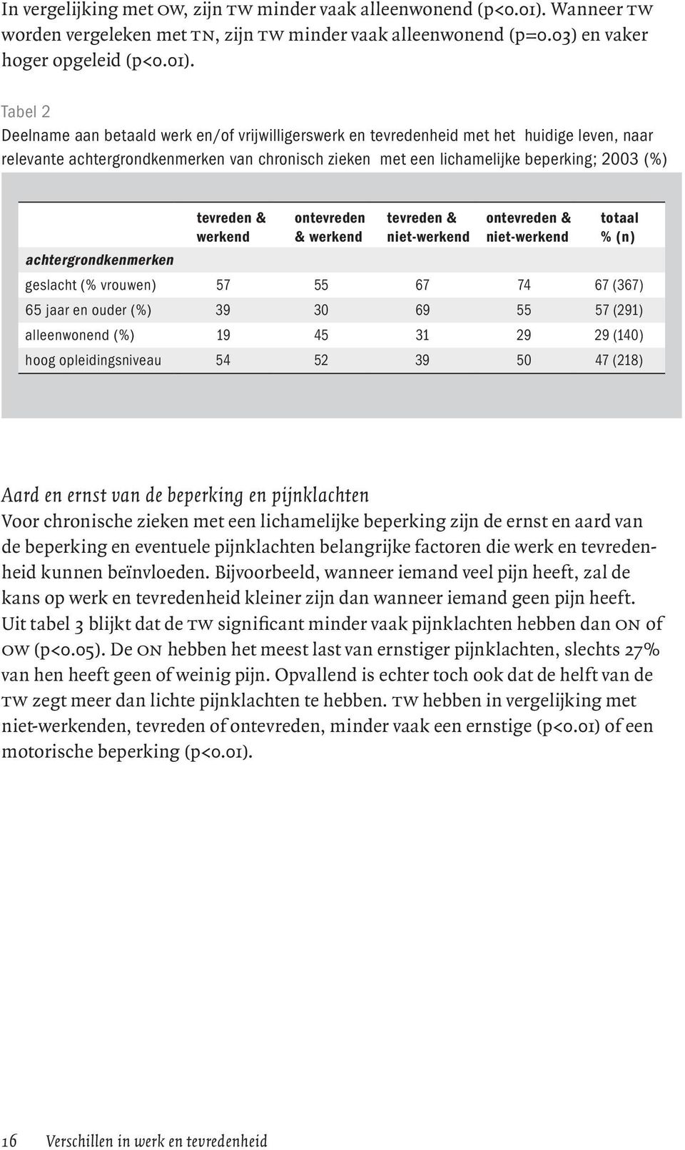 Tabel 2 Deelname aan betaald werk en/of vrijwilligerswerk en tevredenheid met het huidige leven, naar relevante achtergrondkenmerken van chronisch zieken met een lichamelijke beperking; 2003 (%)