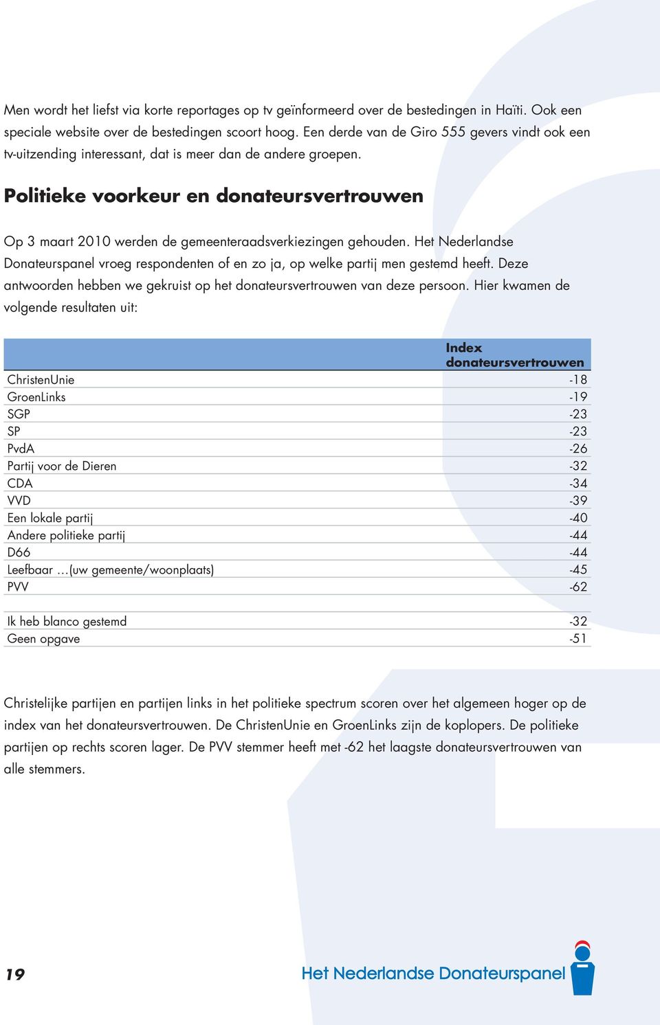 Politieke voorkeur en donateursvertrouwen Op 3 maart 2010 werden de gemeenteraadsverkiezingen gehouden.