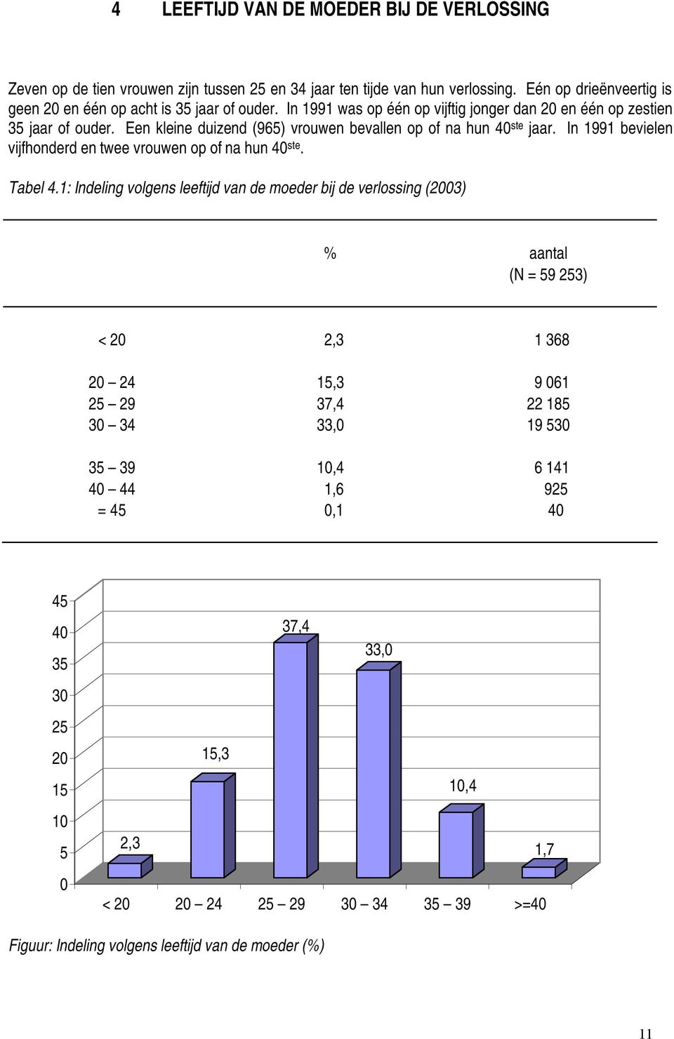 Een kleine duizend (965) vrouwen bevallen op of na hun 40 ste jaar. In 1991 bevielen vijfhonderd en twee vrouwen op of na hun 40 ste. Tabel 4.