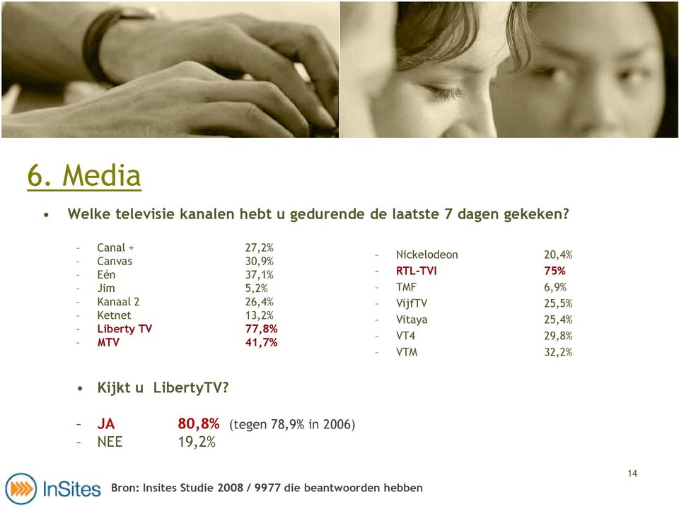 TV 77,8% MTV 41,7% Nickelodeon 20,4% RTL-TVI 75% TMF 6,9% VijfTV 25,5% Vitaya