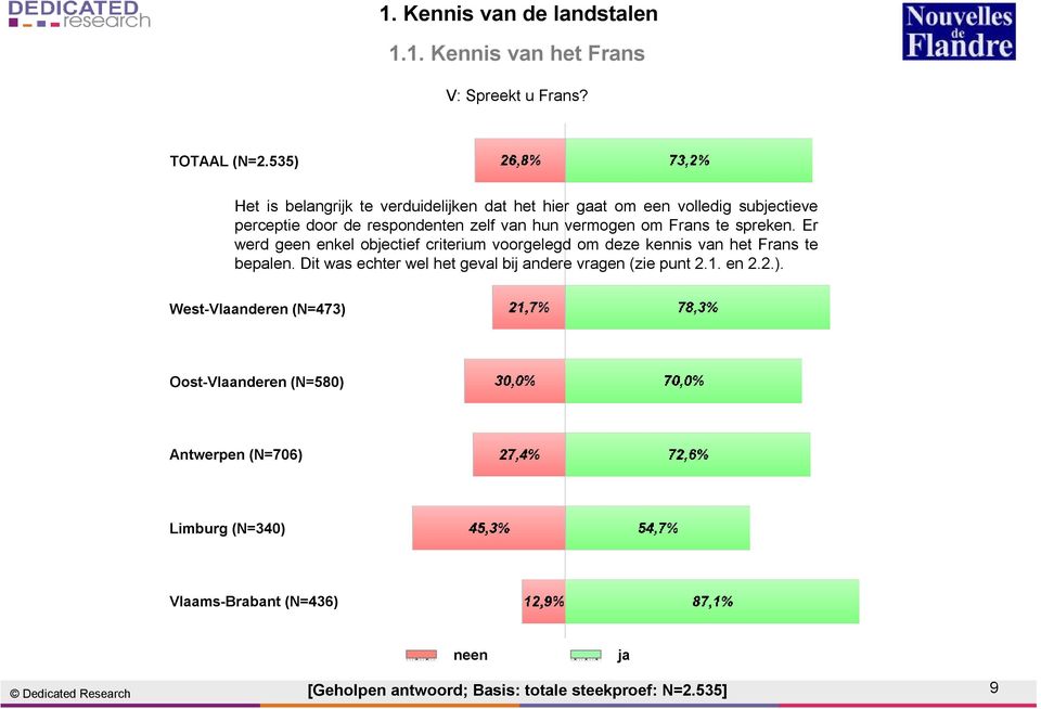 te spreken. Er werd geen enkel objectief criterium voorgelegd om deze kennis van het Frans te bepalen.